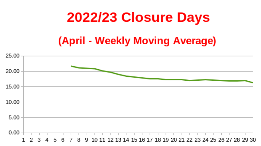 AprilWeeklyMovingAverage